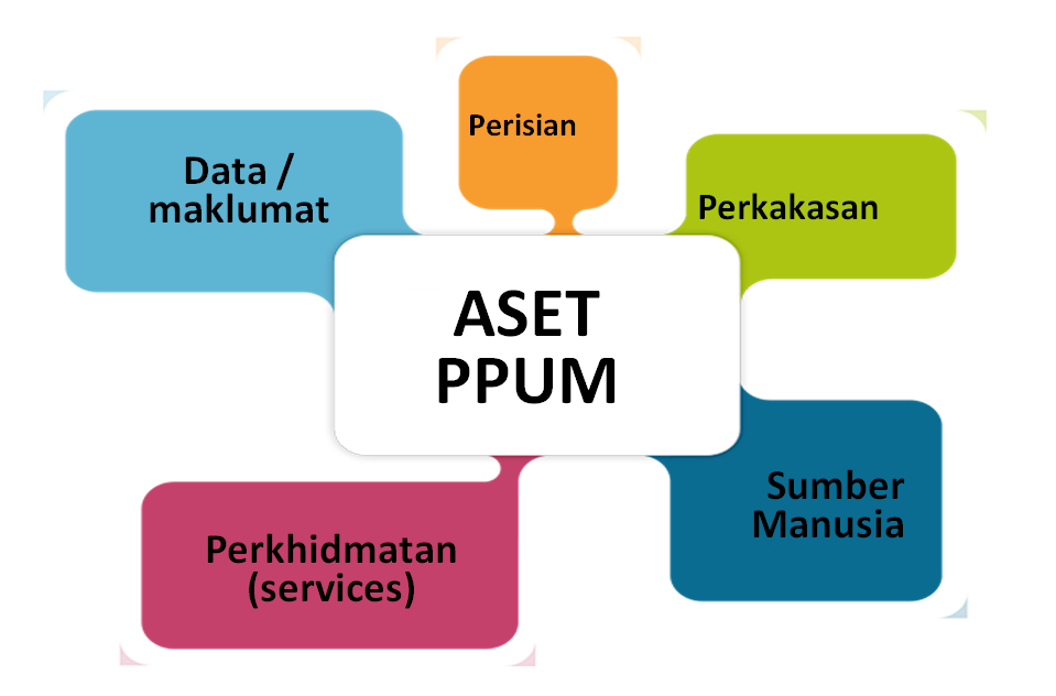 aset
